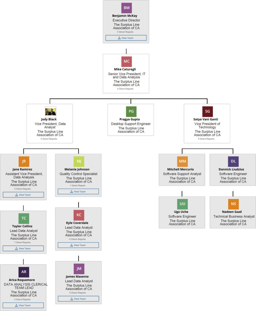 This image has an empty alt attribute; its file name is Caturegli_Mike-844x1024.jpg